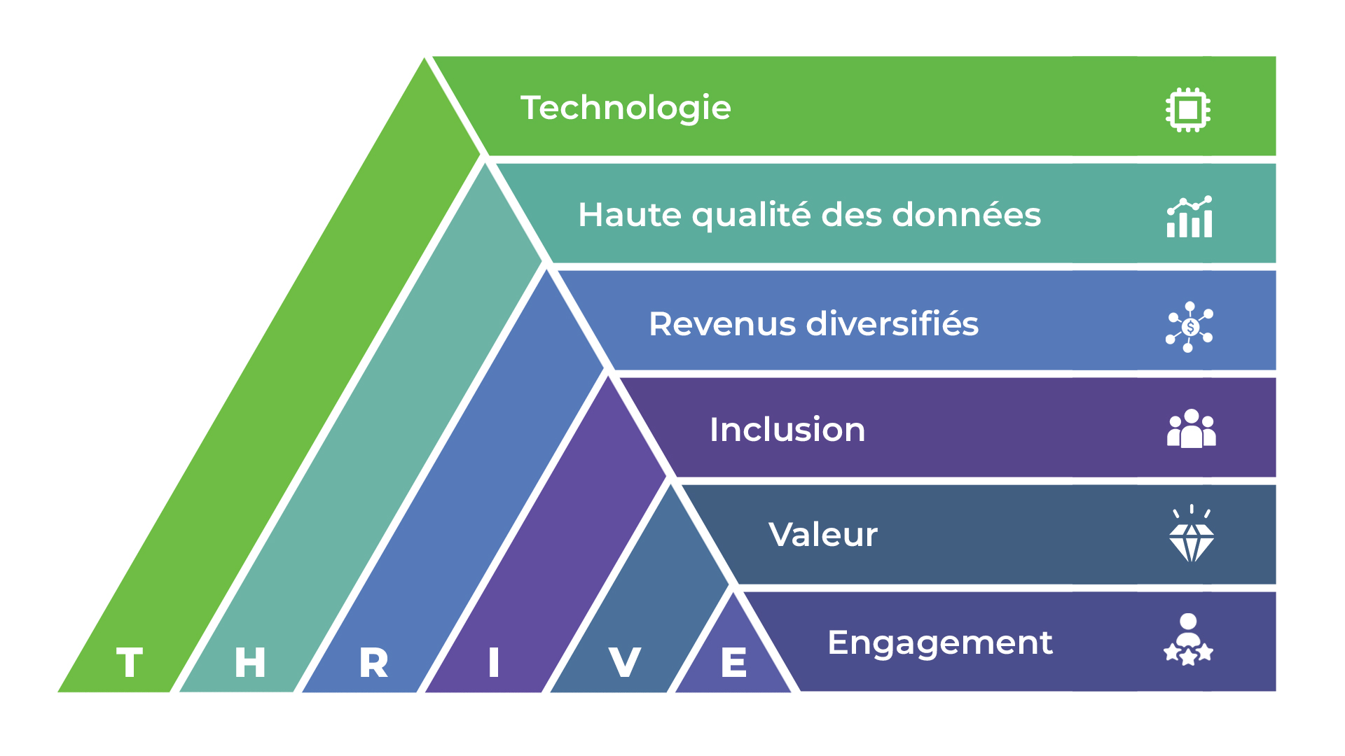 THRIVE 6 Factors 2 FR